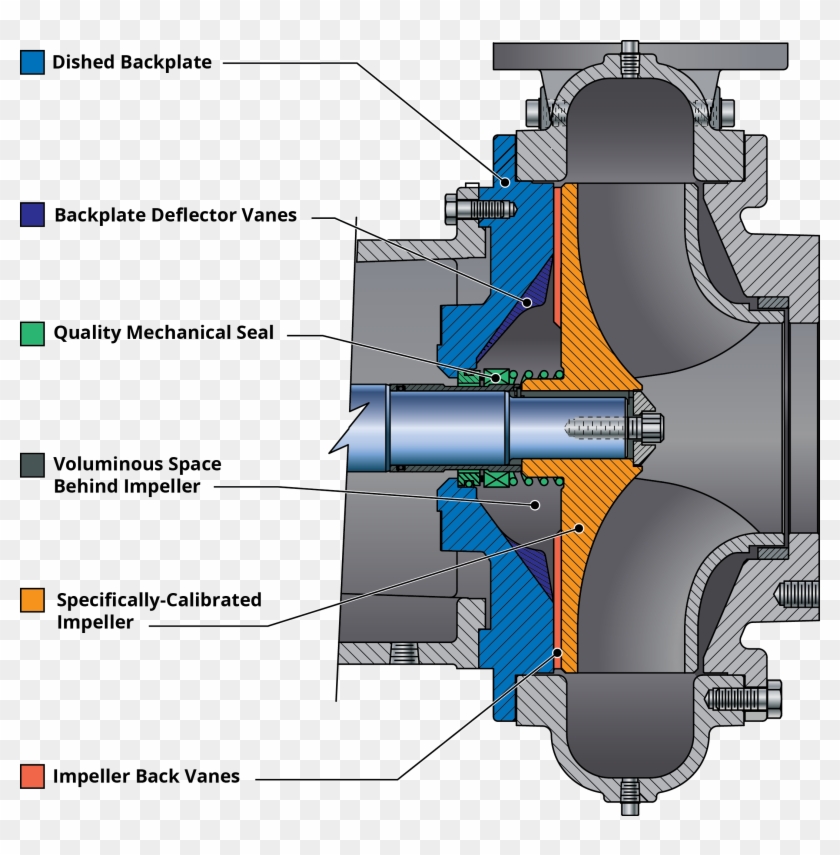 Mechanical Seal Pump Diagram Library Of Wiring Diagram - Pump Deflector #979638