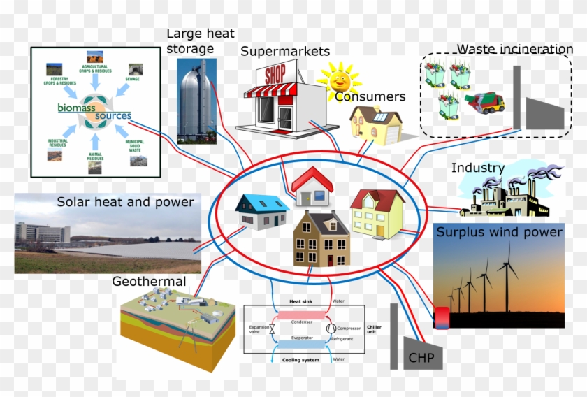 In Such A Combination System Either The Heat Or Cool - In Such A Combination System Either The Heat Or Cool #979753