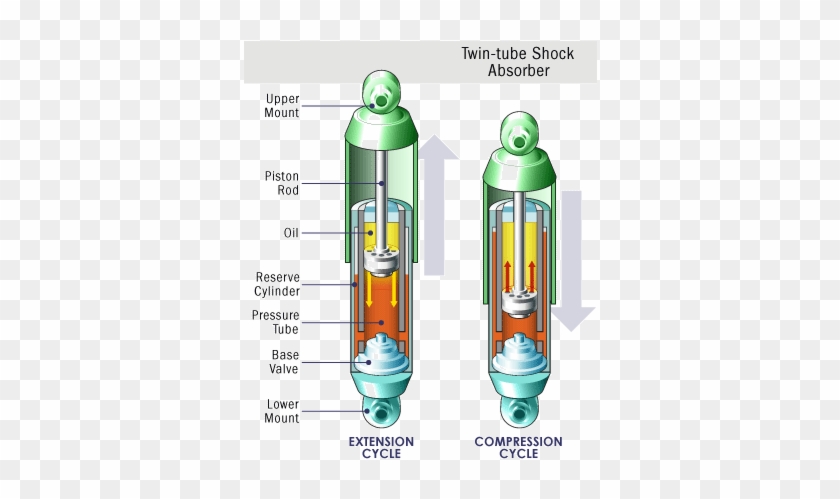 The Development Of Gas Charged Shocks Greatly Improved - Twin Tube Shock Absorber #981043
