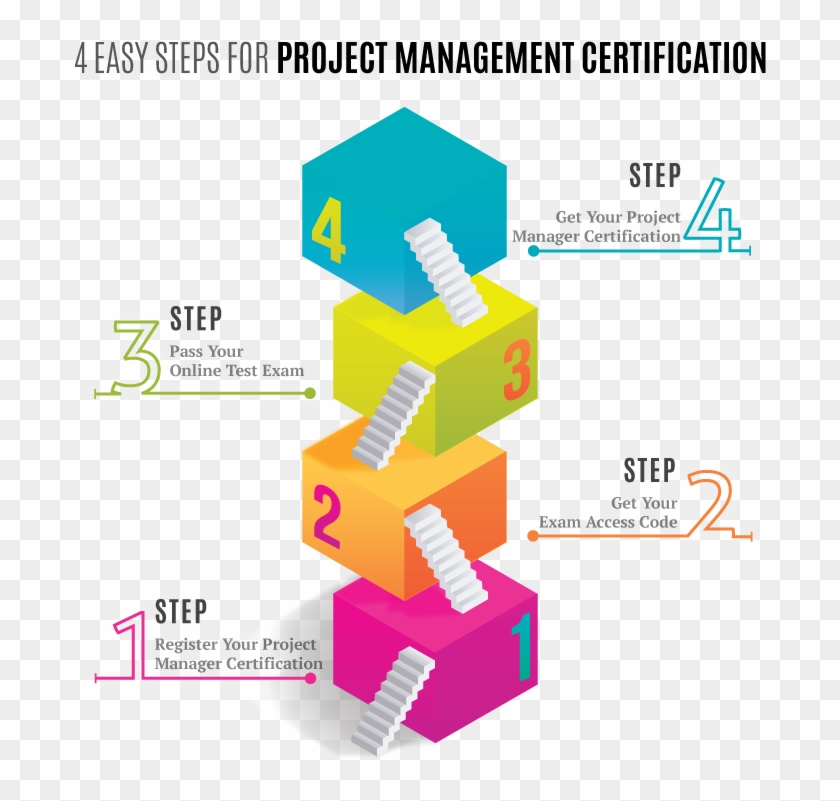 Project Management Certification Process International - Six Sigma #981332