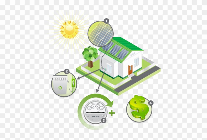 Save Energy At Home - Photovoltaics #982137