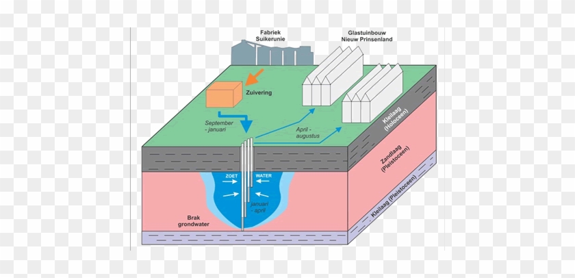 Diagram #982732