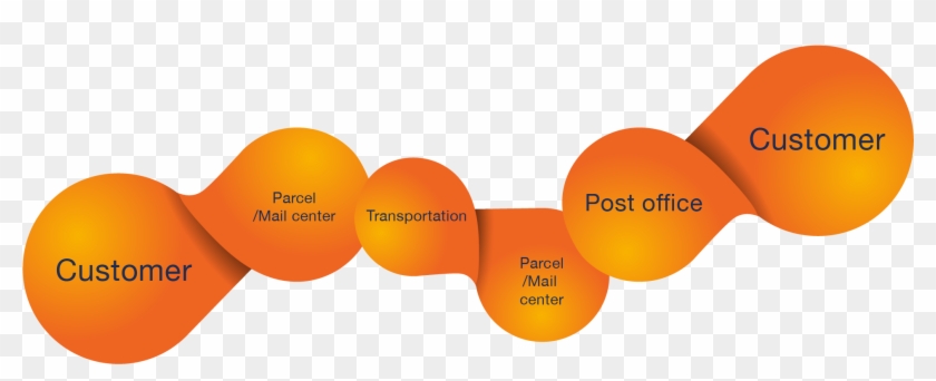 And With Value Added Services Such As Asset Management - Supply Chain Management Post Office #982781