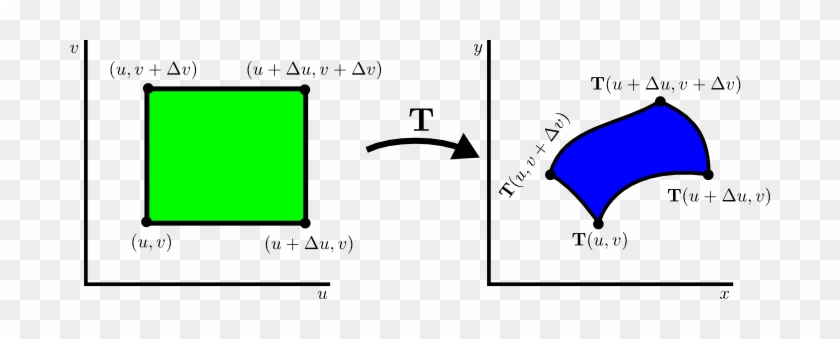 Area Transformation For Change Of Variables In Double - Diagram #982972