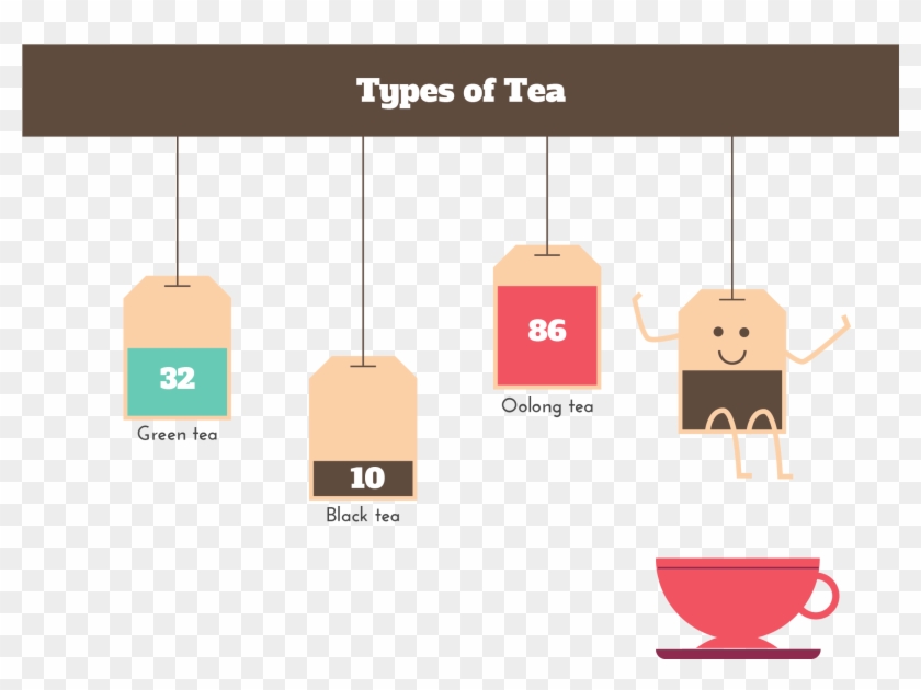 'tea Production' Is Represented By The Quantity Of - Tea Consumption By Type #983035