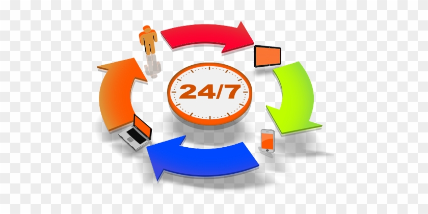 Quick Desktop Support Is A Boon Of Today's High-speed - Technical Support #983104