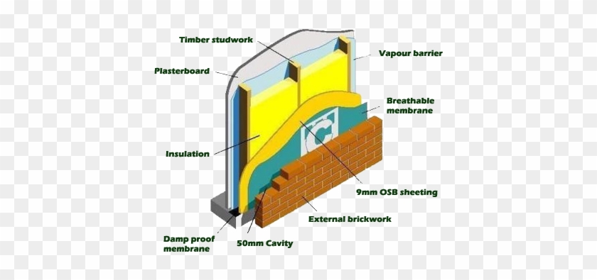 About Timber Frame Extensions - Build Timber Frame Extension #984958
