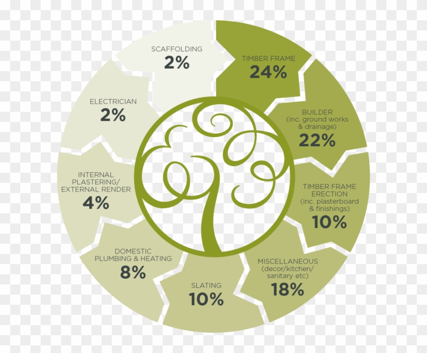 Cost Calculator Estimate Costs Per Square Metre Of - Self Build Cost Breakdown #984980