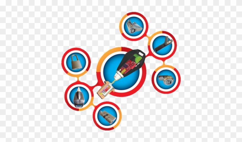 Master Key System With Audit Trail - Circle #986360
