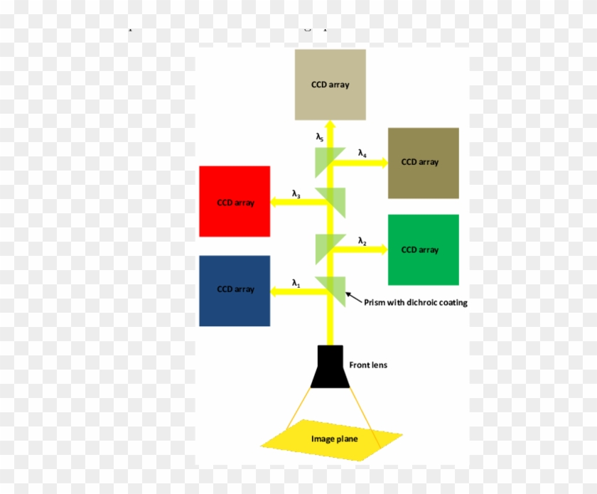 Download - Diagram #987451