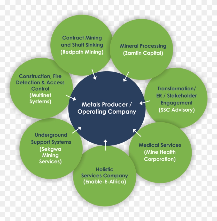 Inside Ssc Group - Diagram #988251