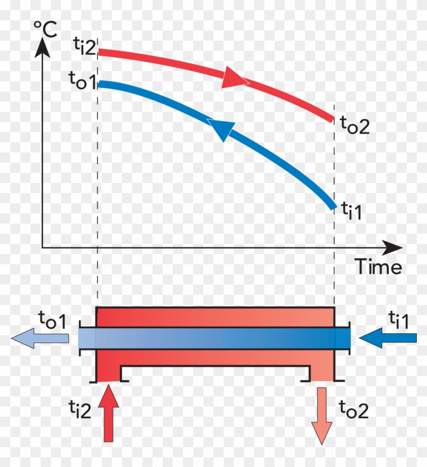 Zoom - Logarithmic Mean Temperature Difference Delta #173998