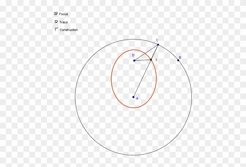 If The Focus Is Inside The Circle, Then E Follows The - Circle #995973