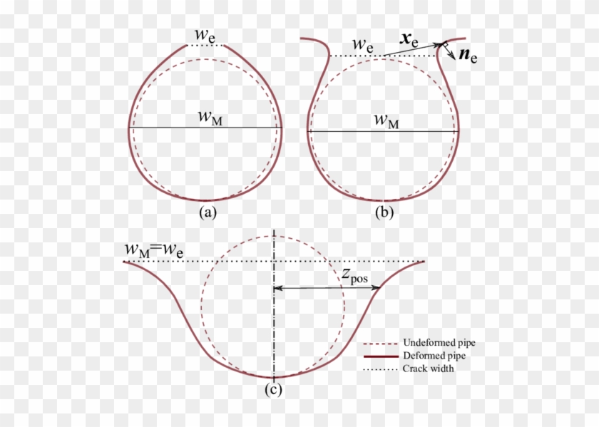 Illustration Of The Three Different Types Of Crack - Diagram #995984