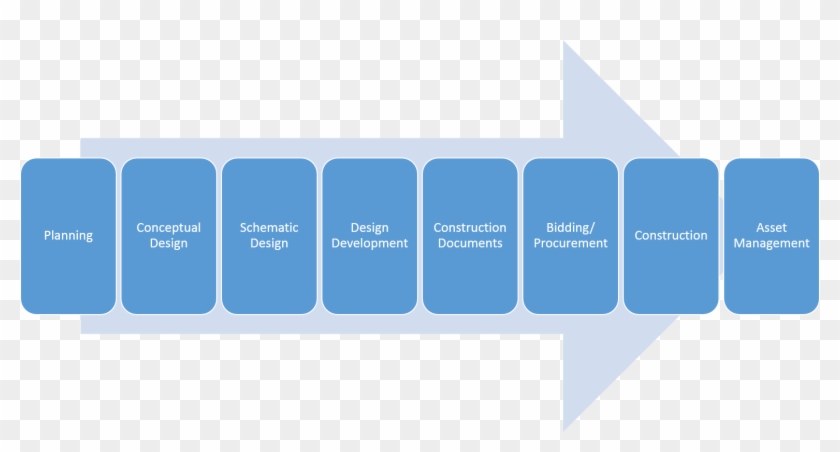   Operation And Supply Chain Management #996422