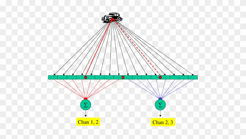 Schematic Showing The Simulation Of A Multi-aperture - Diagram #996892