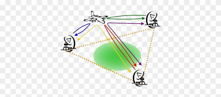 The Goal Of This Project Is To Implement Sub-nyquist - Radar #996932