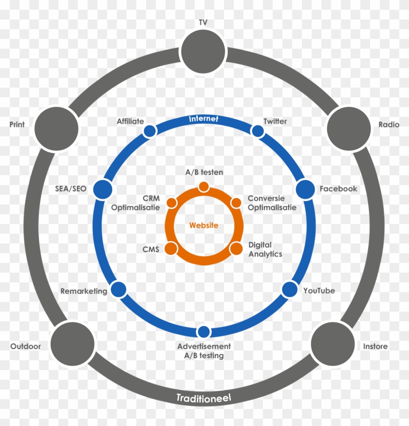 Circle #997068