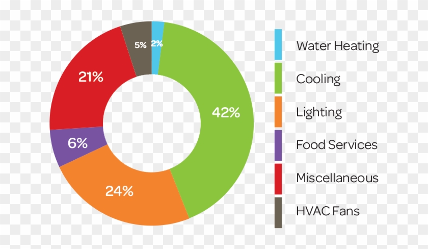 Figures Are Based On Hawaiian Electric Company Data - Organizational Structure #997261