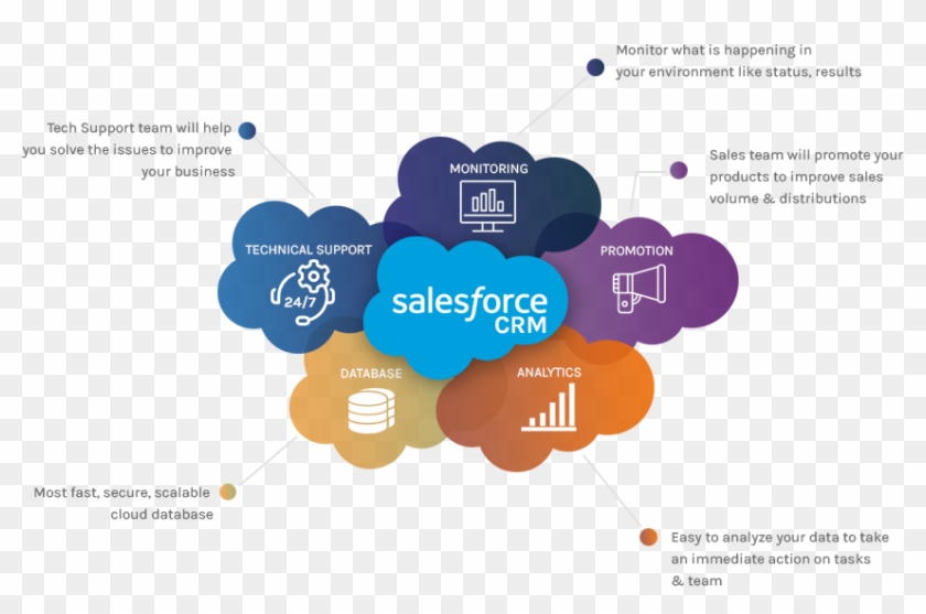 Salesforce Crm Consulting Services Company In Usa Micropyramid - Salesforce Graphics #997266