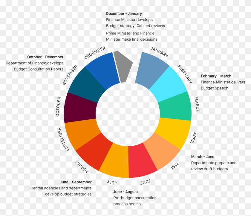 Canada Budget Circle - Canada's Budget #997289