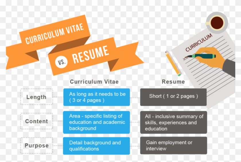 Examples Of Good Graphic Design Vector And Clip Art - Resume Writing #1002121