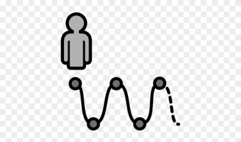 Outline User Journey - Outline User Journey #1004580