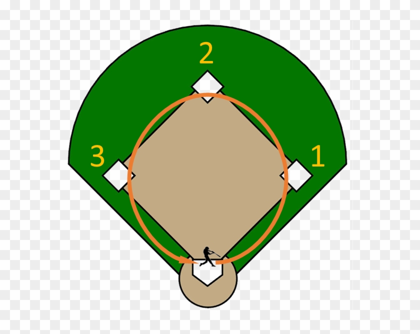In This Assignment We Only Consider - 6 4 3 Double Play #1004608