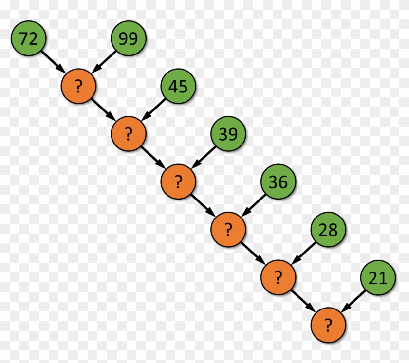 Your Task Is To Complete The Tree By Filling Up The - Nob's Number Tree #1008133