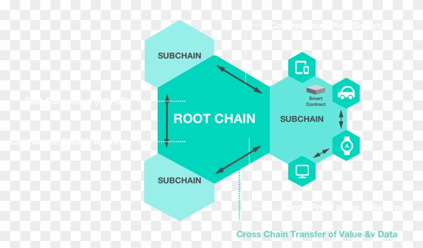 Iotex - Architecture - Diagram #1013471