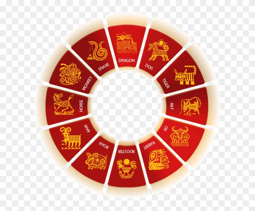 Chinese New Year In China And The Zodiac Calendar - Chinese New Year Zodiac Wheel #1014720