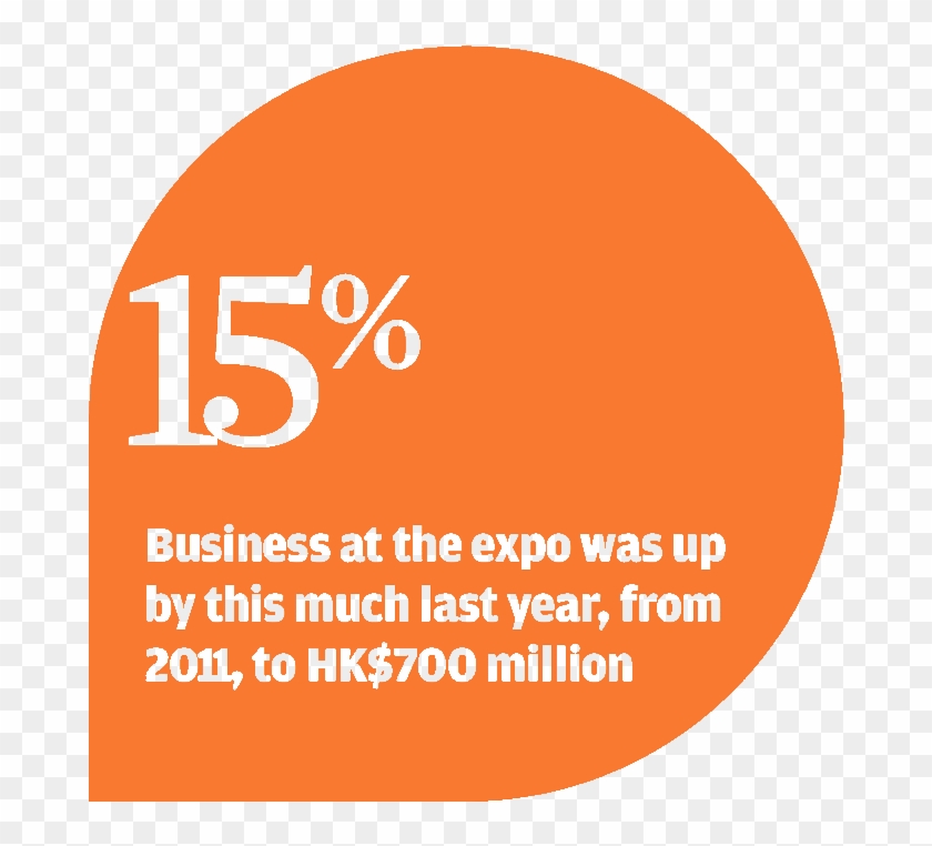 Some 400 Companies Are Taking Part In The Annual Expo, - Tvb Pearl #1016130