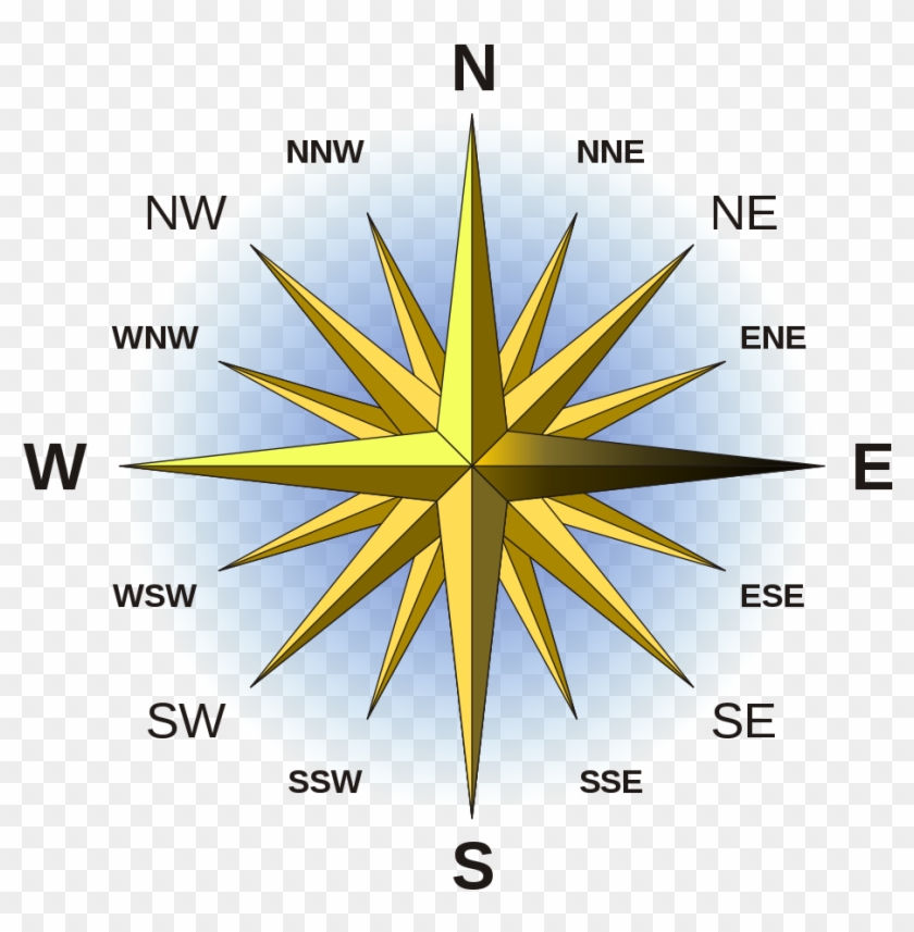 Open - North South East West Hindi #1017254