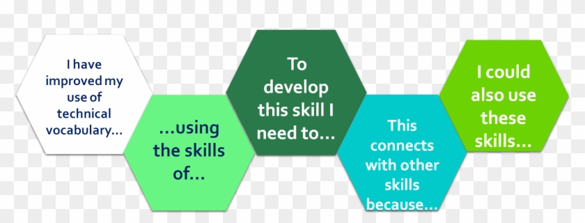 Another - Example Of Metacognitive Game Plan #1020328