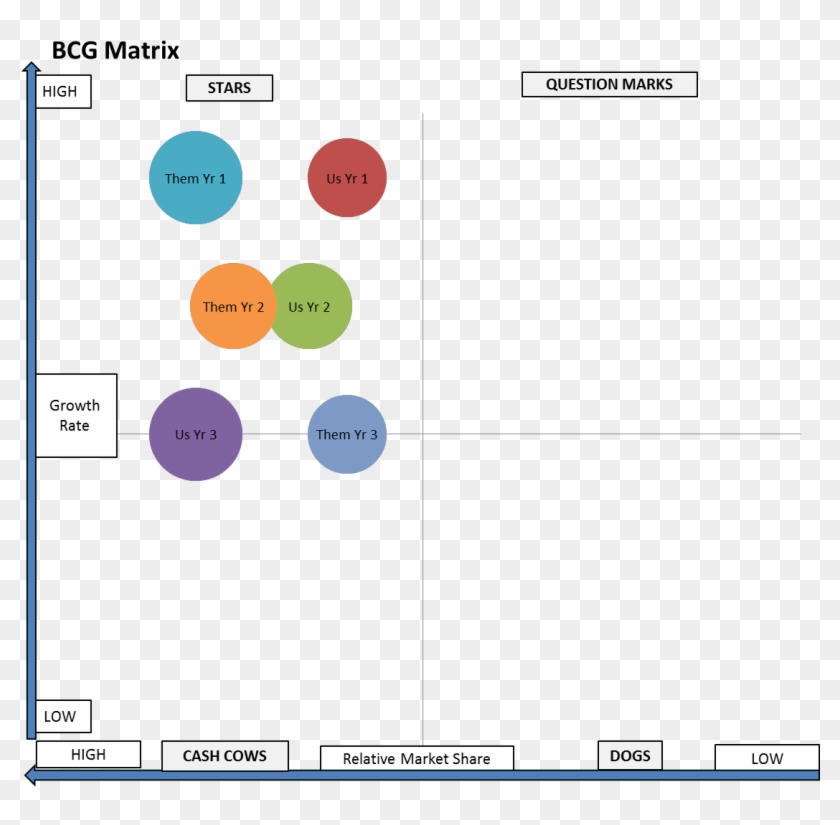 Dr Pepper Bcg Matrix - Growth–share Matrix #1020643