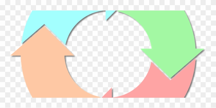 Phases Of The Contract Lifecycle - Circle #1023111