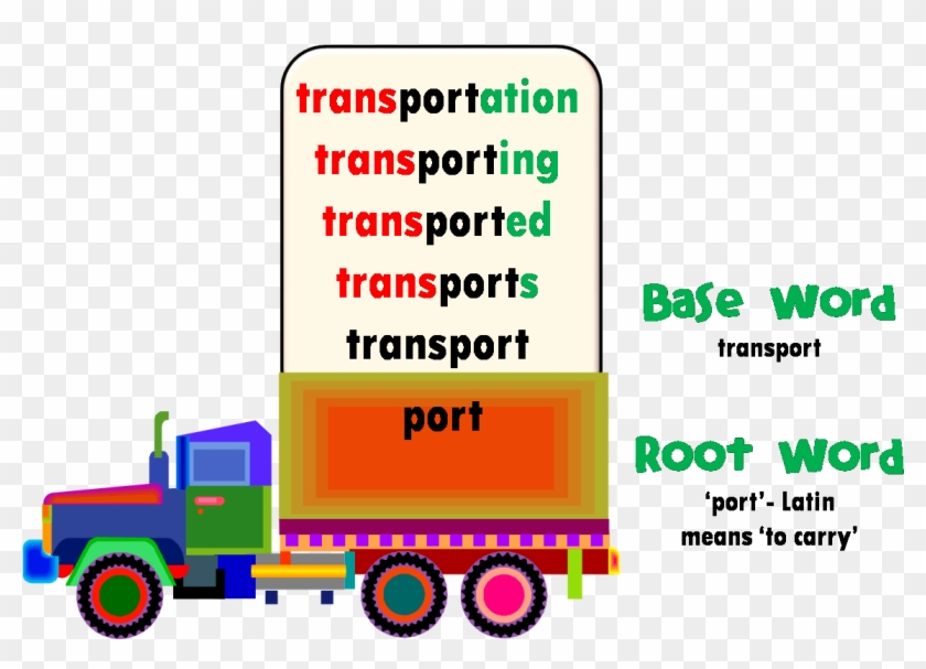 Seder Plate Free Clip Art - Root Or Base Word #1027061