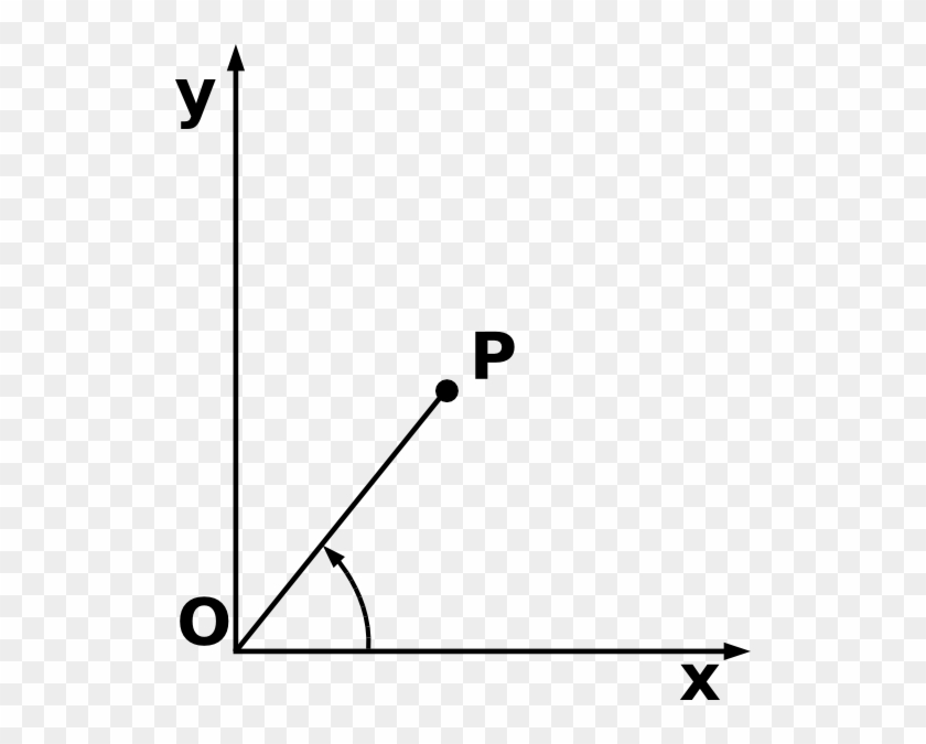 Polar Coordinates Clip Art - Mathematics #181033