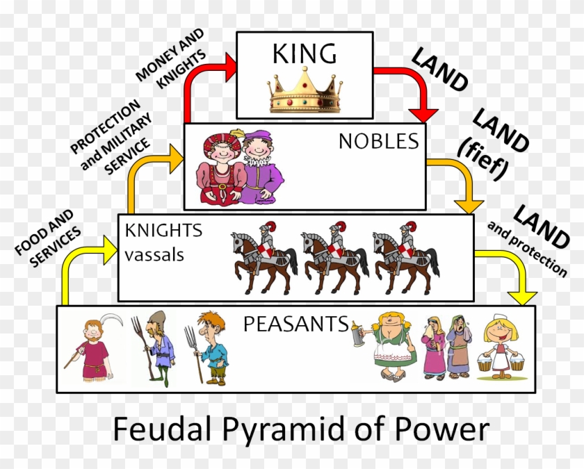 Medieval Clipart Feudalism Pencil And In Color Medieval - Anglo Saxon Feudal System #1027929
