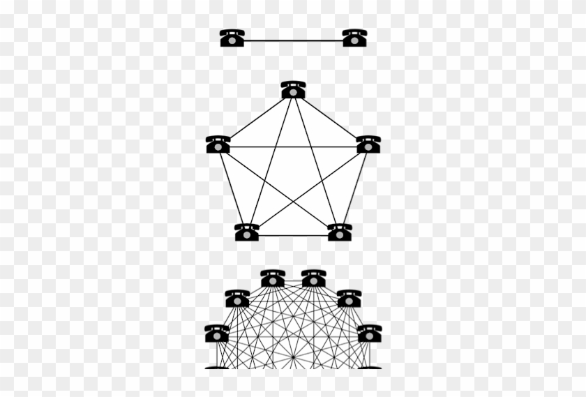 Pros And Cons Of Metcalfe's Law For It Ops - Bitcoin Price Metcalfe's Law #1032176