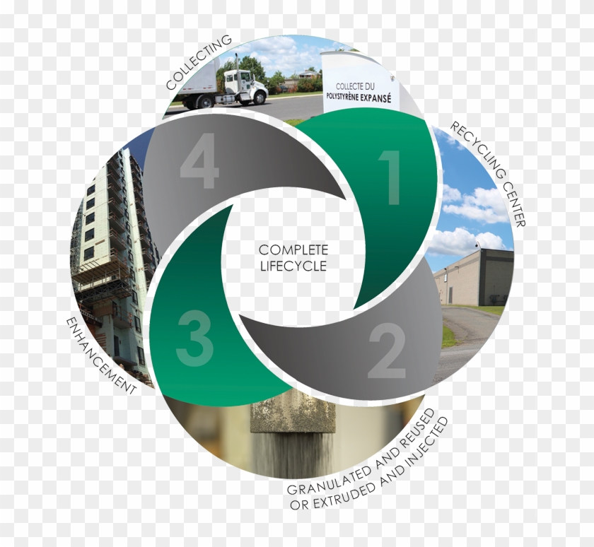 Polyform - Recycling Process - Traffic Sign #1032592