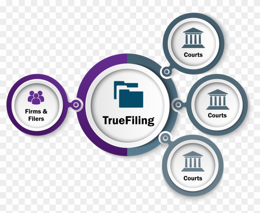 Flowchart Showing Flow Of Information With Truefiling - Imagesoft, Inc. #1033326