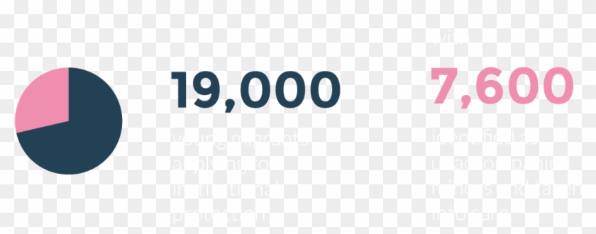 However, This Figure Is Deceptively Low As It Doesn't - Signage #1034992