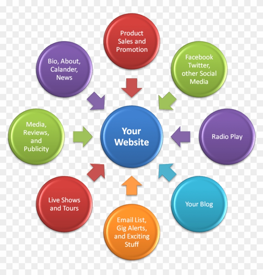 If Your Business Is An Agglomeration Of Unrelated Triumphs, - Value Analysis And Value Engineering #1035893