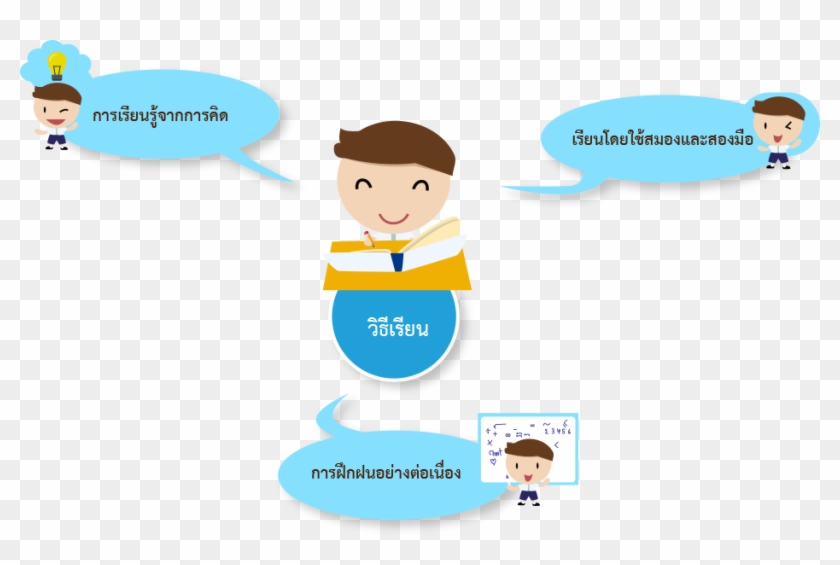 หลักสูตรคณิตศาสตร์ - Cartoon #1036884