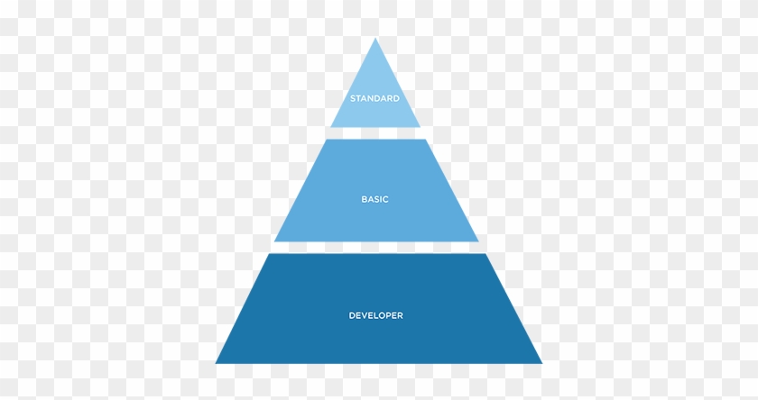 How Does It Work - See One Do One Teach One #1039764