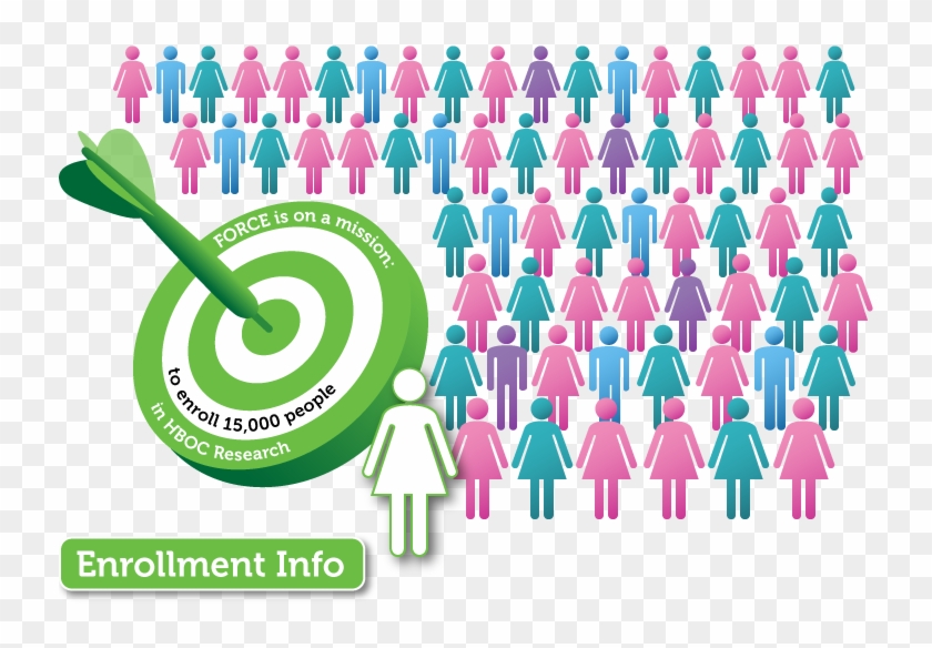 Why Is This Important - Goal Is To Enroll #1041301