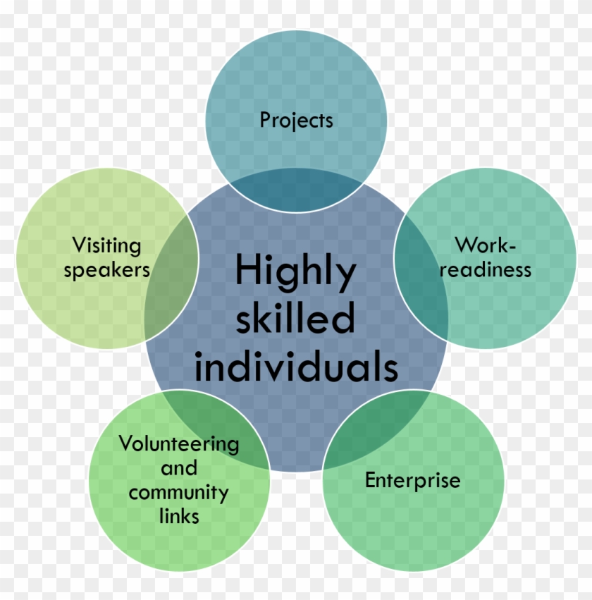 Part 2 Developing Business And Communication Skills - Diagram #1042221
