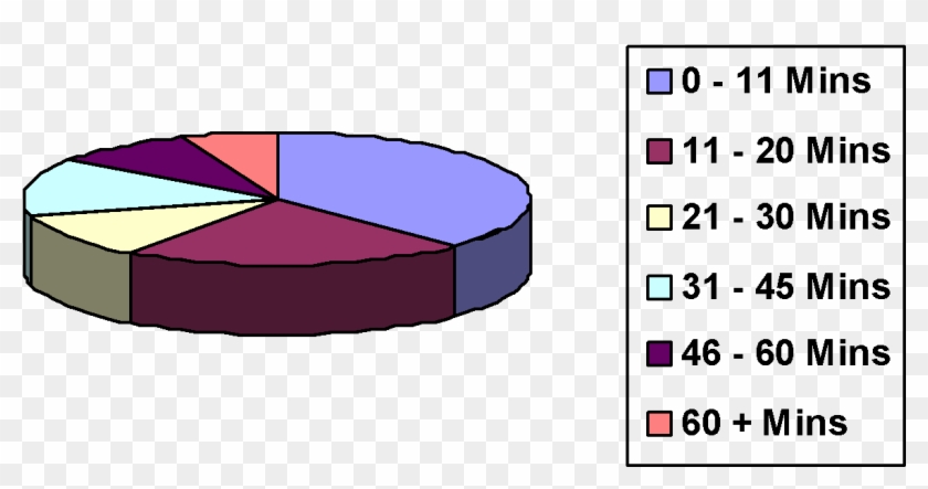 The Time To Travel Results Support My Hypothesis By - Portable Network Graphics #1045648