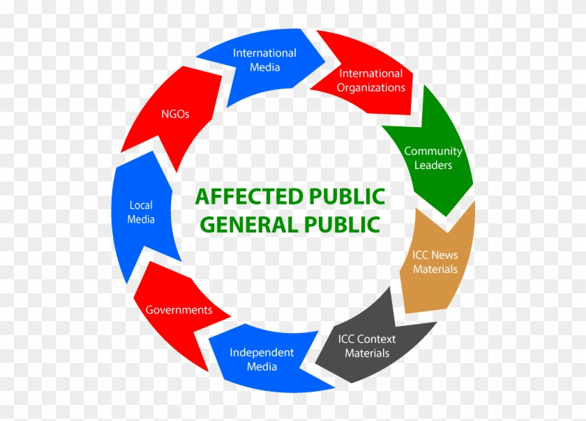Image Result For Outreach Debate How Can The Icc Improve - Outreach Circle #1048014